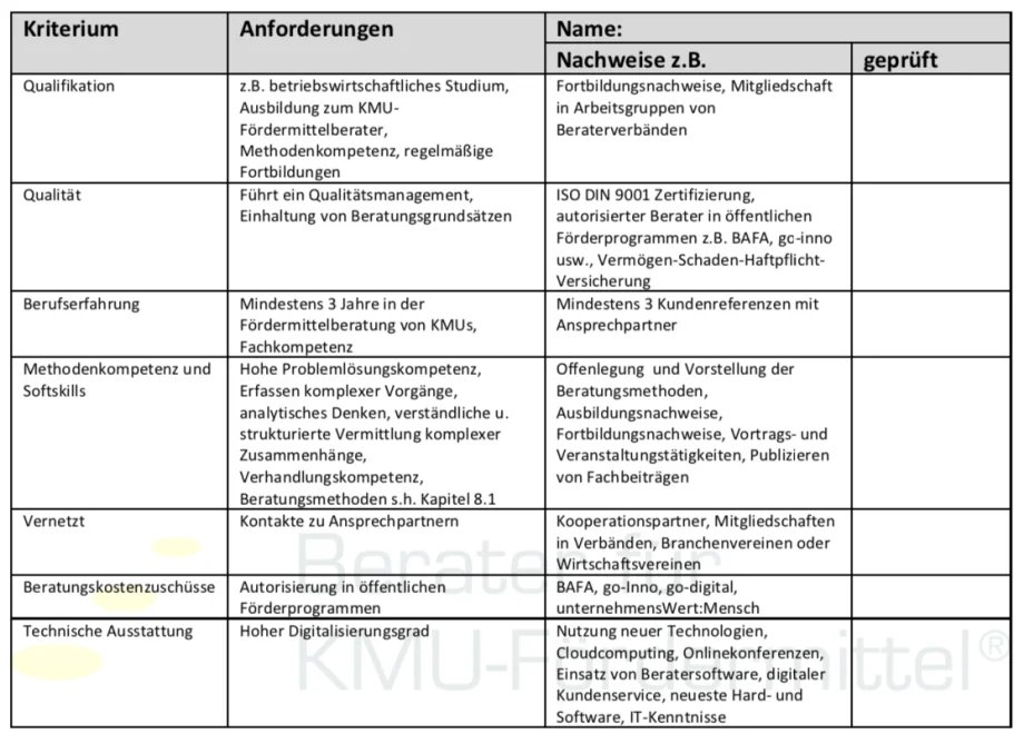 Check Anforderungen F&ouml;rdermittelberater
